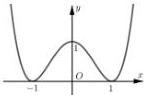 Đồ thị hàm số y = f(x)