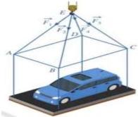 Mô hình khung sắt hình hộp chữ nhật chứa ô tô Hyundai Grand i10 được treo bởi bốn dây cáp EA, EB, EC, ED từ móc E
