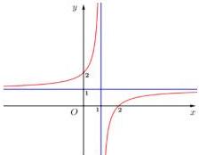 đồ thị hàm số $y = \frac{ax+b}{cx+d}$
