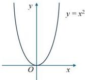 Đồ thị hàm số y = x^2