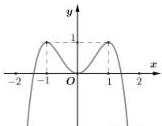 Đồ thị hàm số $y = f(x)$