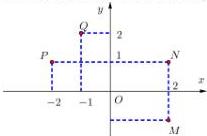 hình vẽ hệ trục tọa độ Oxy với các điểm M, N, P, Q