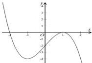 đồ thị hàm số y = f(x)