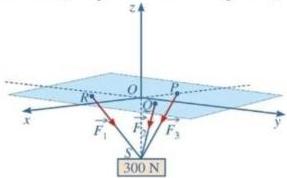 Hình vẽ hệ trục tọa độ Oxyz với các điểm P, Q, R trên mặt phẳng Oxy và vật S được treo bởi ba lực căng F1, F2, F3
