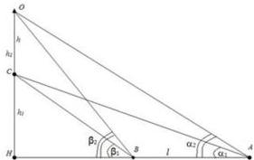 Sơ đồ đo chiều cao thân tháp với các điểm O, C, H, A, B và các góc $\alpha_1, \alpha_2, \beta_1, \beta_2$