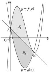 Đồ thị hàm số $y=f(x)$ và $y=g(x)$ cắt nhau tại $A, B$, tiếp tuyến tại $B$ của $y=f(x)$ đi qua $A$ và chia miền tạo bởi hai đồ thị thành hai miền $S_1, S_2$ có diện tích bằng nhau