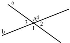 hình hai đường thẳng a và b cắt nhau tại A tạo thành các góc 1, 2, 3, 4