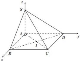 Hình chóp S.ABCD trong hệ trục tọa độ Oxyz