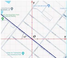 Bản đồ minh họa góc lệch $38^{\circ}$ so với hướng tây trên hệ trục $Oxy$