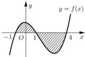 Đồ thị hàm số y = f(x) với phần diện tích gạch sọc giới hạn bởi y = f(x), y = 0, x = -1 và x = 4