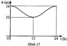 Đồ thị chiều cao mực nước $h(\text{m})$ theo thời gian $t(\text{h})$ trong 24 giờ (Hình 15)