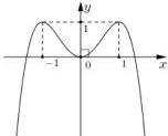 Đồ thị hàm số $y = f(x)$ trong hình bên