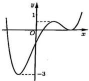 Đồ thị hàm số bậc bốn $y=f(x)$