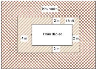 Sơ đồ mảnh đất hình chữ nhật với phần đào ao và lối đi xung quanh