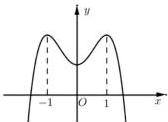 Đồ thị hàm số bậc bốn y=f(x)