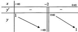 Bảng biến thiên của hàm số y = (ax+b)/(cx+d)