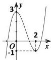 Đồ thị hàm số $y = f(x)$ trong Câu 17