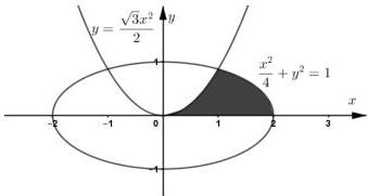 Hình phẳng tô đậm giới hạn bởi Elip $\frac{x^2}{4}+y^2=1$, parabol $y=\frac{\sqrt{3}}{2}x^2$ và trục hoành