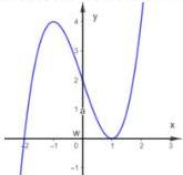 Đồ thị (C) của hàm số y = x^3 - 3x + 2