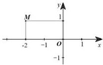 Mặt phẳng tọa độ Oxy với điểm M có hoành độ -2 và tung độ 1