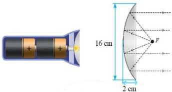 Hình minh họa đèn pin và mặt cắt chóa đèn parabol với chiều cao 16 cm và chiều sâu 2 cm