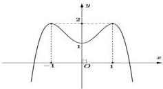 Đồ thị hàm số y = f(x)