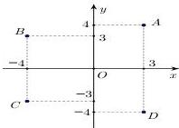 Mặt phẳng phức biểu diễn các điểm A, B, C, D