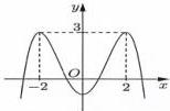 Đồ thị hàm số $y=f(x)$