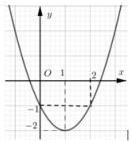 Đồ thị hàm số bậc hai $y = ax^2 + bx + c$