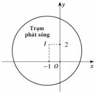 Hình vẽ mặt phẳng tọa độ Oxy mô phỏng trạm phát sóng tại I(-1;2) với vùng phủ sóng là hình tròn bán kính 4 km