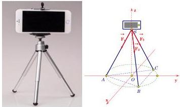 Giá đỡ ba chân đỡ điện thoại iPhone và sơ đồ vectơ lực $\overrightarrow{F_1}, \overrightarrow{F_2}, \overrightarrow{F_3}$ tại điểm $S$ trong hệ tọa độ $Oxyz$