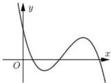 đồ thị hàm số $y = ax^3 + bx^2 + cx + d$