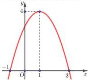 Đồ thị hàm số bậc hai $y = ax^2 + bx + c$