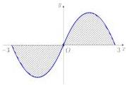 Đồ thị hàm số y = f(x) trên đoạn [-3;3] và phần gạch chéo giới hạn bởi đồ thị và trục hoành
