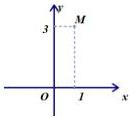 Điểm M có tọa độ (1;3) trên mặt phẳng tọa độ Oxy