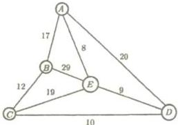 Đồ thị thời gian di chuyển giữa các xã A, B, C, D, E