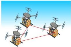 Ba drone giao hàng và khoảng cách giữa các cặp drone