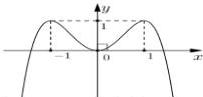 Đồ thị hàm số $y = f(x)$