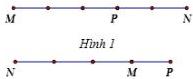 Hình 1 (trên trái) và Hình 2 (trên phải) minh họa vị trí các điểm M, N, P trên đường thẳng