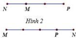 Hình 3 (dưới trái) và Hình 4 (dưới phải) minh họa vị trí các điểm M, N, P trên đường thẳng