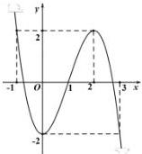 Đồ thị hàm số y = f(x)