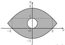 Logo hình con mắt giới hạn bởi đồ thị các hàm số bậc hai y = f(x) và y = g(x)