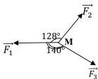 Chất điểm M chịu tác động của ba lực \overrightarrow{F_1}, \overrightarrow{F_2}, \overrightarrow{F_3} trong trạng thái cân bằng