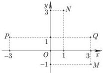 Hình vẽ hệ trục tọa độ Oxy với các điểm P, N, Q, M