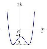 Đồ thị hàm số bậc bốn $y = f(x)$