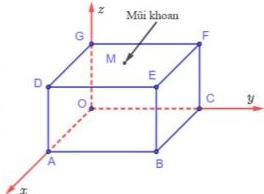 Hình hộp chữ nhật OABC.GDEF trong hệ trục tọa độ Oxyz với điểm M là trọng tâm tam giác DGF và hướng khoan theo vectơ FA