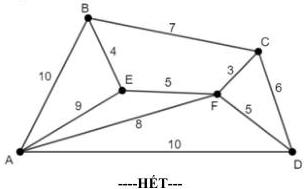 Đồ thị mô tả số thử thách trên đường đi giữa các cặp trụ $A, B, C, D, E, F$
