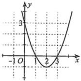 Đồ thị hàm số bậc hai y = f(x) = ax^2 + bx + c có đỉnh I(2;-1), cắt trục hoành tại x=1 và x=3