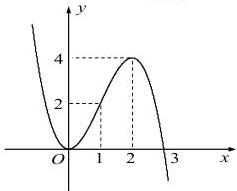 Đồ thị hàm số y = f(x)