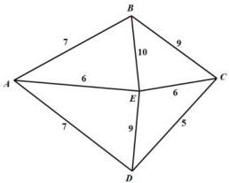 Sơ đồ chi phí di chuyển giữa các thành phố A, B, C, D, E